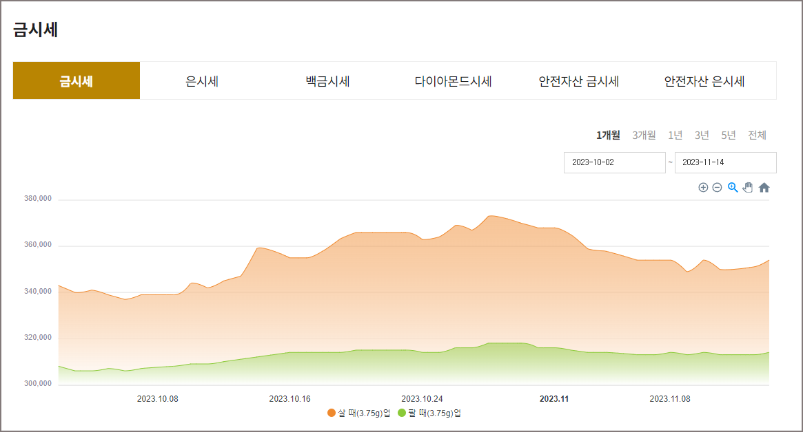 한국표준금거래소