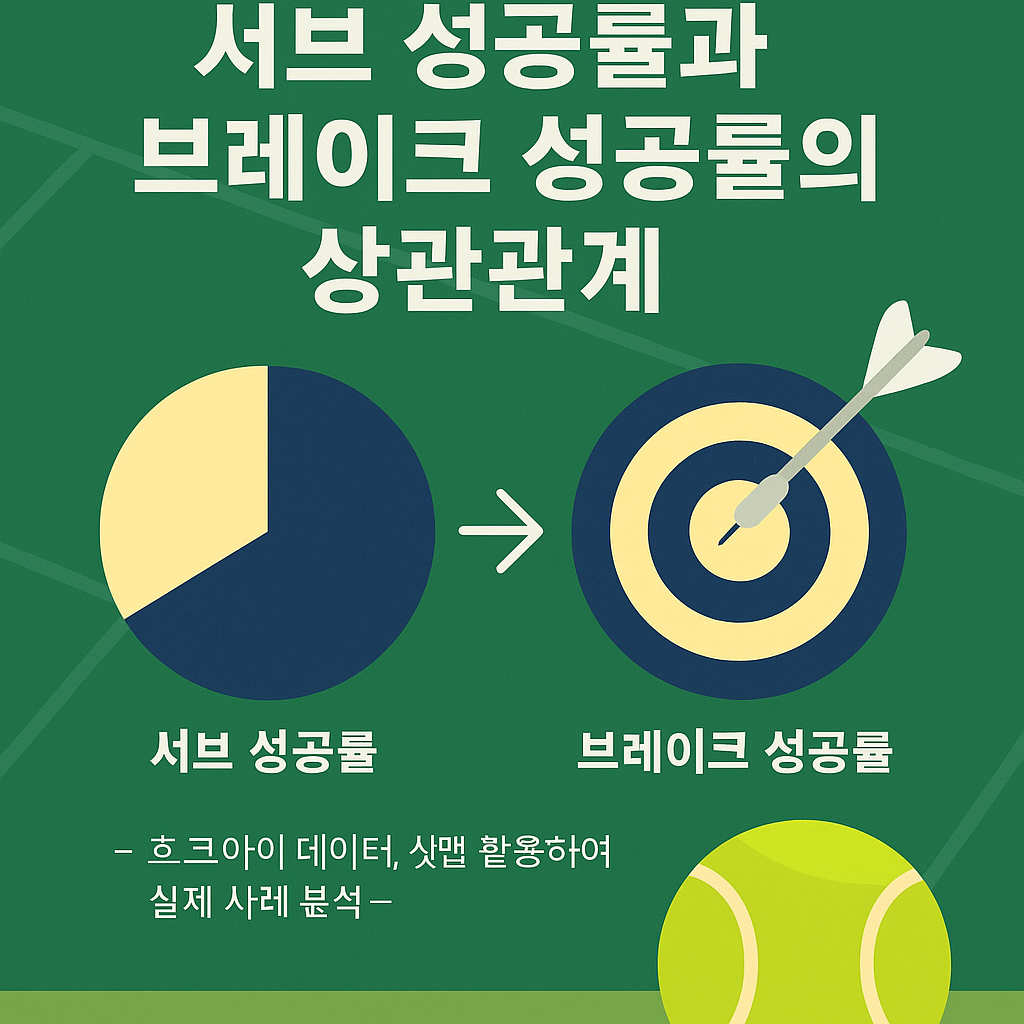 서브 성공률과 브레이크 성공률 인포그래픽
