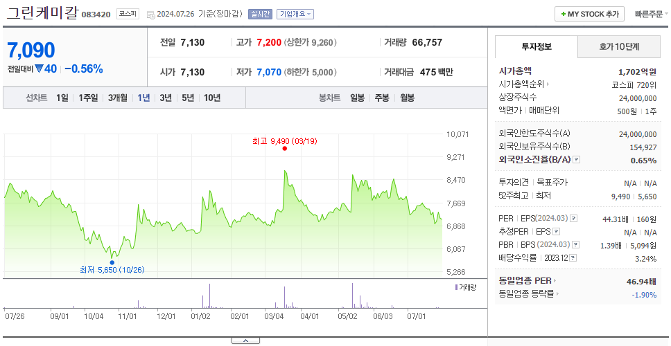 그린케미칼_주가