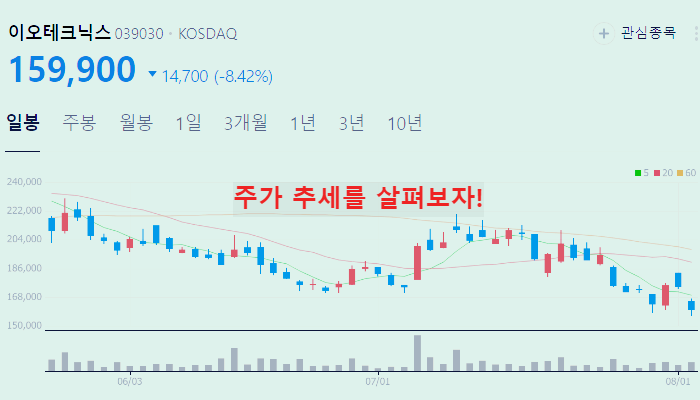 시스템 반도체 관련주 대장주 TOP5 : 장비
