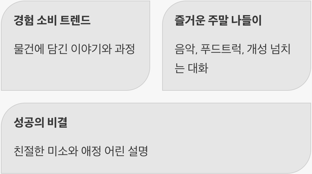 ‘경험’을 사고파는 새로운 놀이터
