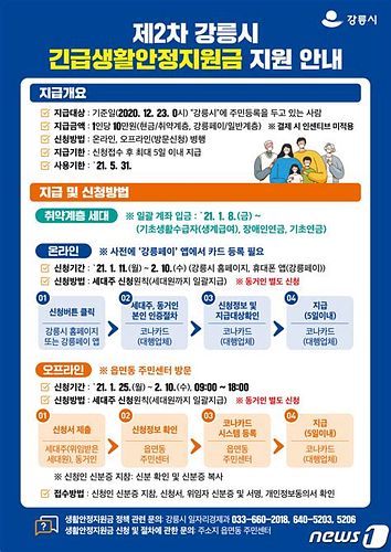 민생회복 소비쿠폰 1차 신청