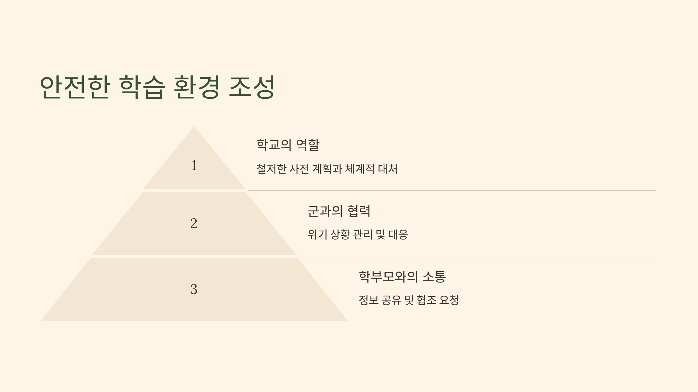 결론: 안전한 학습 환경은 모두의 노력으로 🏫✨