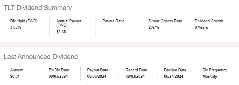 TLT Dividend summary
