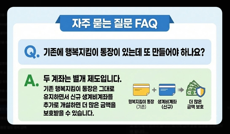 압류방지통장 장단점 비교 [2026년 기준] 생계비계좌 개설 전 반드시 확인할 5가지