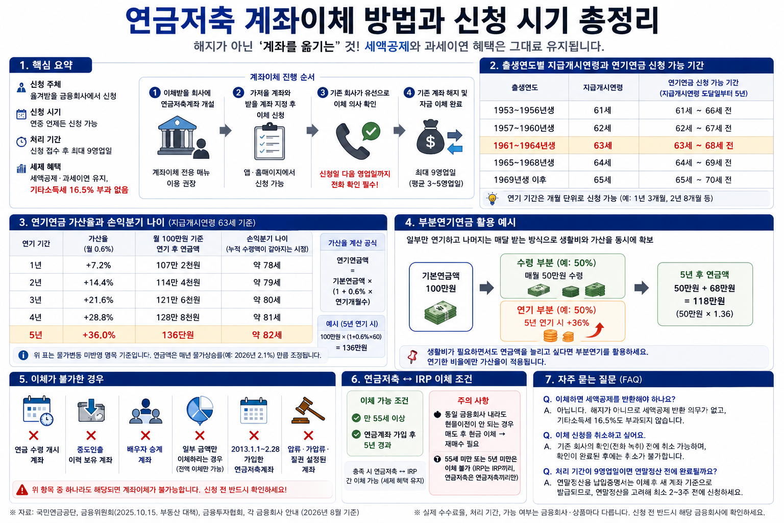 연금저축 계좌이체 방법, 9영업일과 불가 사유