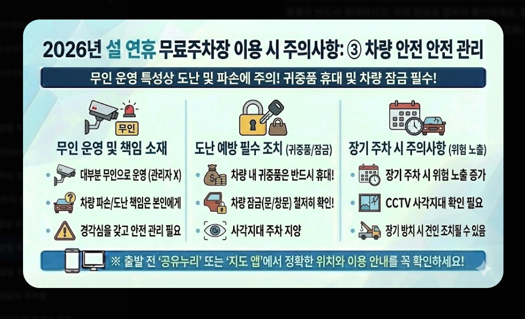 명절 무료주차장 확인(2026년, 설 연휴, 개방 현황)(+ 조회 방법)