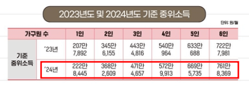2024-생계급여-신청-자격-지급일자