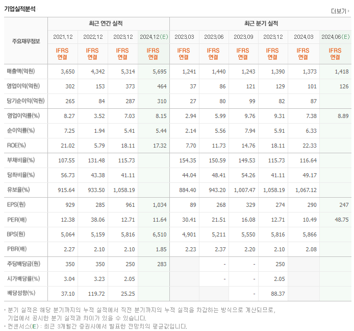 동성화인텍_실적