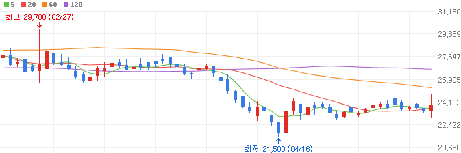 AI로봇-관련주-로보티즈-주가