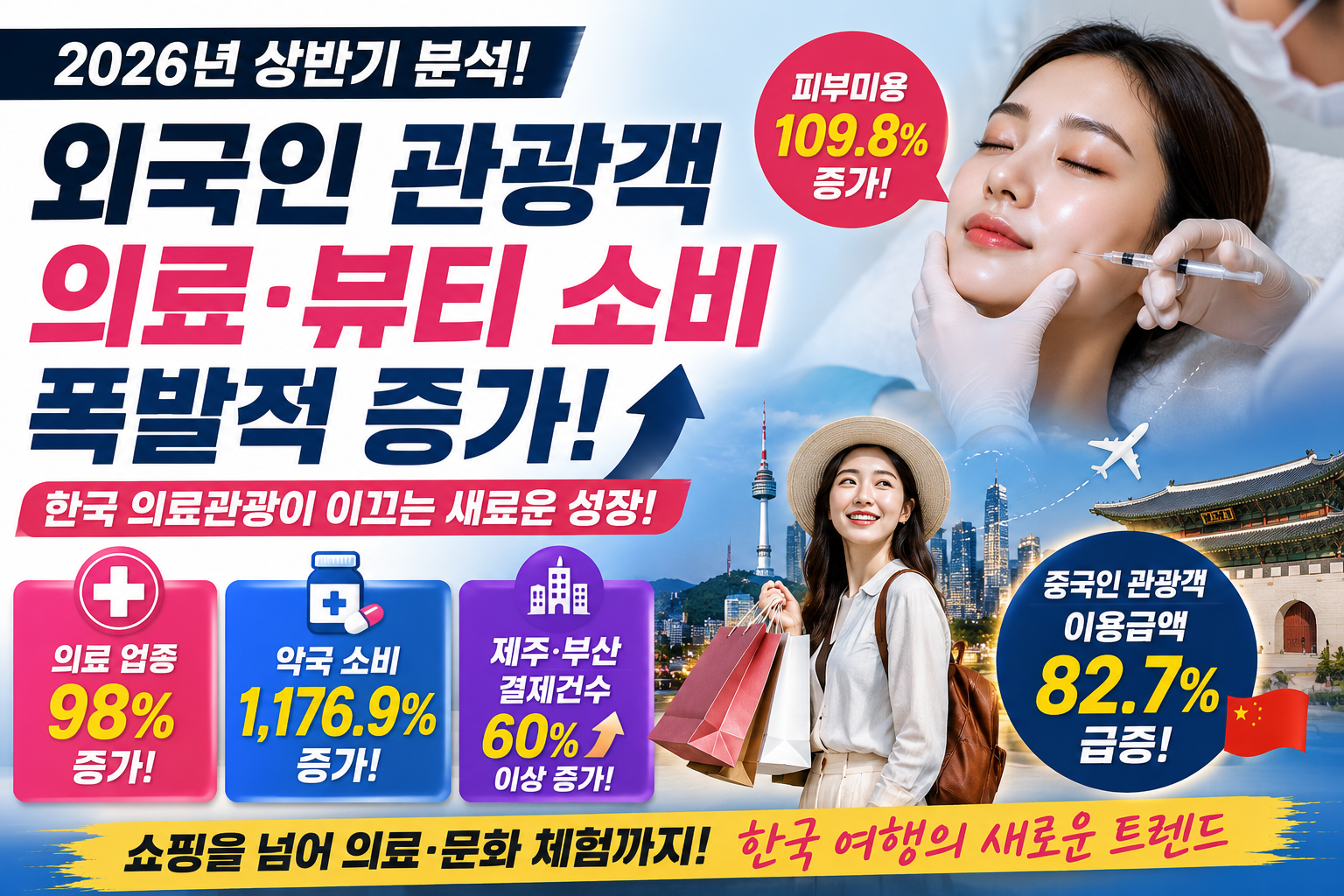 외국인 관광객 상반기 분석