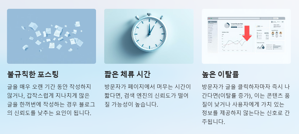 불규칙한 포스팅 짧은 체류 시간 높은 이탈률