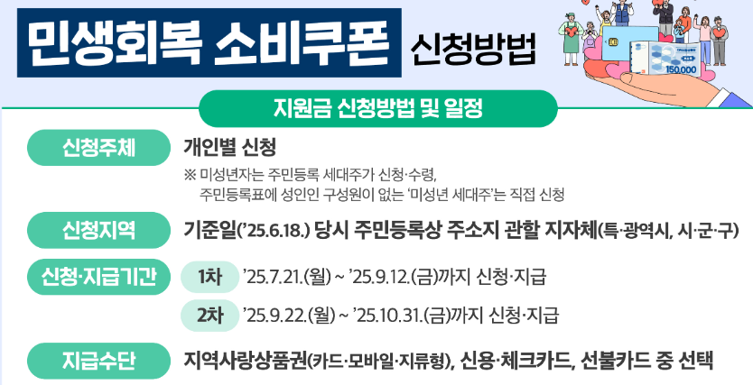 민생쿠폰 신청방법
