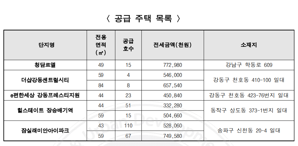 SH 장기전세주택 48차 293세대 모집 공고 총정리