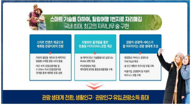 2023년 스마트 관광도시 K-관광 버킷리스트 인제군 소개