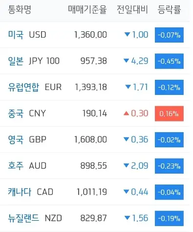 주요국환율_하나은행