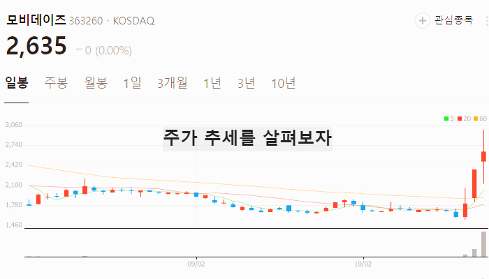 엔터 관련주 대장주 테마주 수혜주 TOP5