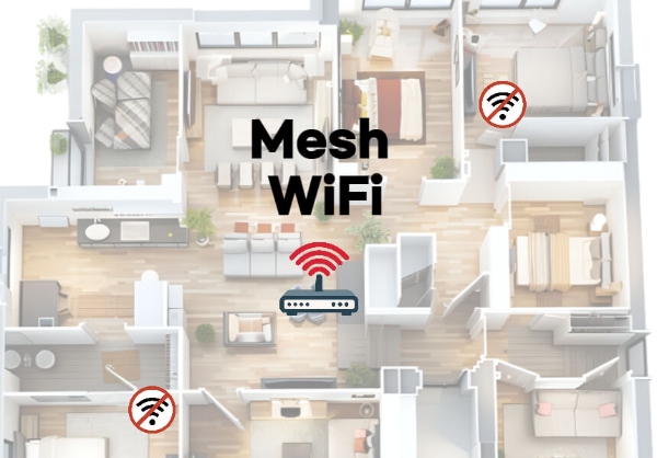 메시 와이파이 이해도