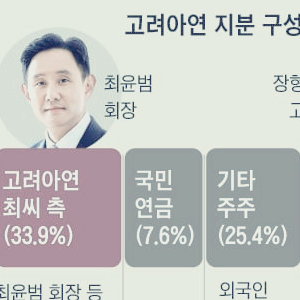 영풍 고려아연 경영권 분쟁 관련주 대장주 테마주 수혜주 TOP7