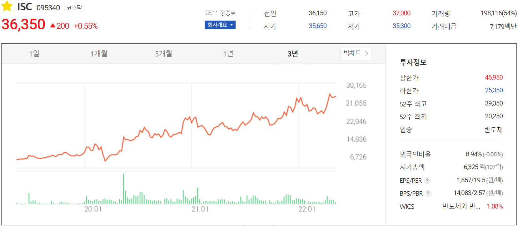 ISC - 주가 정보(2022.05.11)