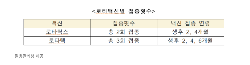 로타바이러스