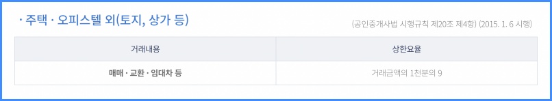 토지, 상가 중개수수료율표