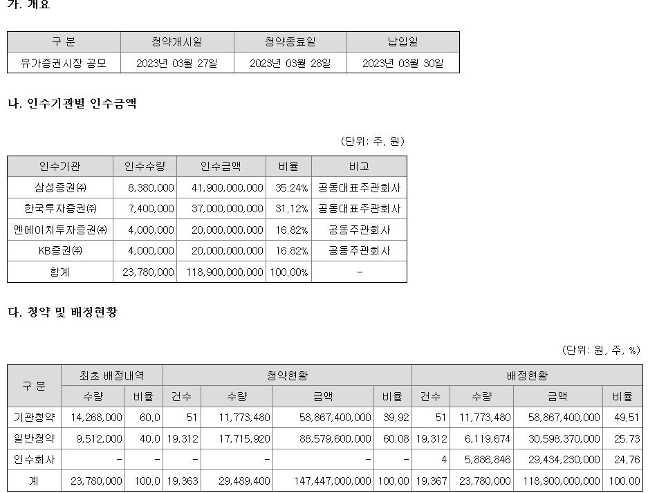 삼성FN리츠 상장일