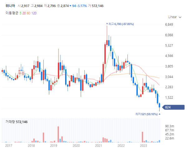미세먼지관련주대장주수혜주TOP5_위니아