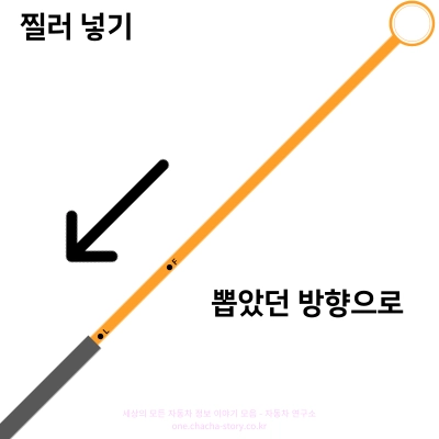 엔진오일-측정을-위해-레벨게이지를-천천히-뽑았던-방향으로-넣어준다