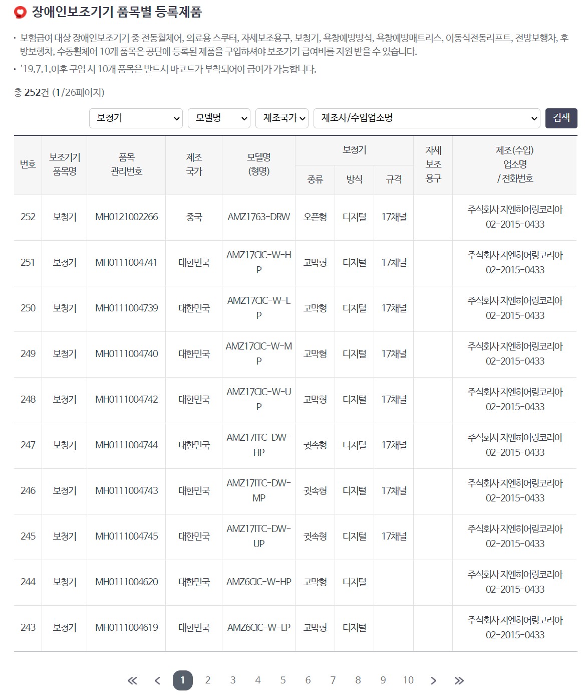 장애인보조기기 품목별 등록제품