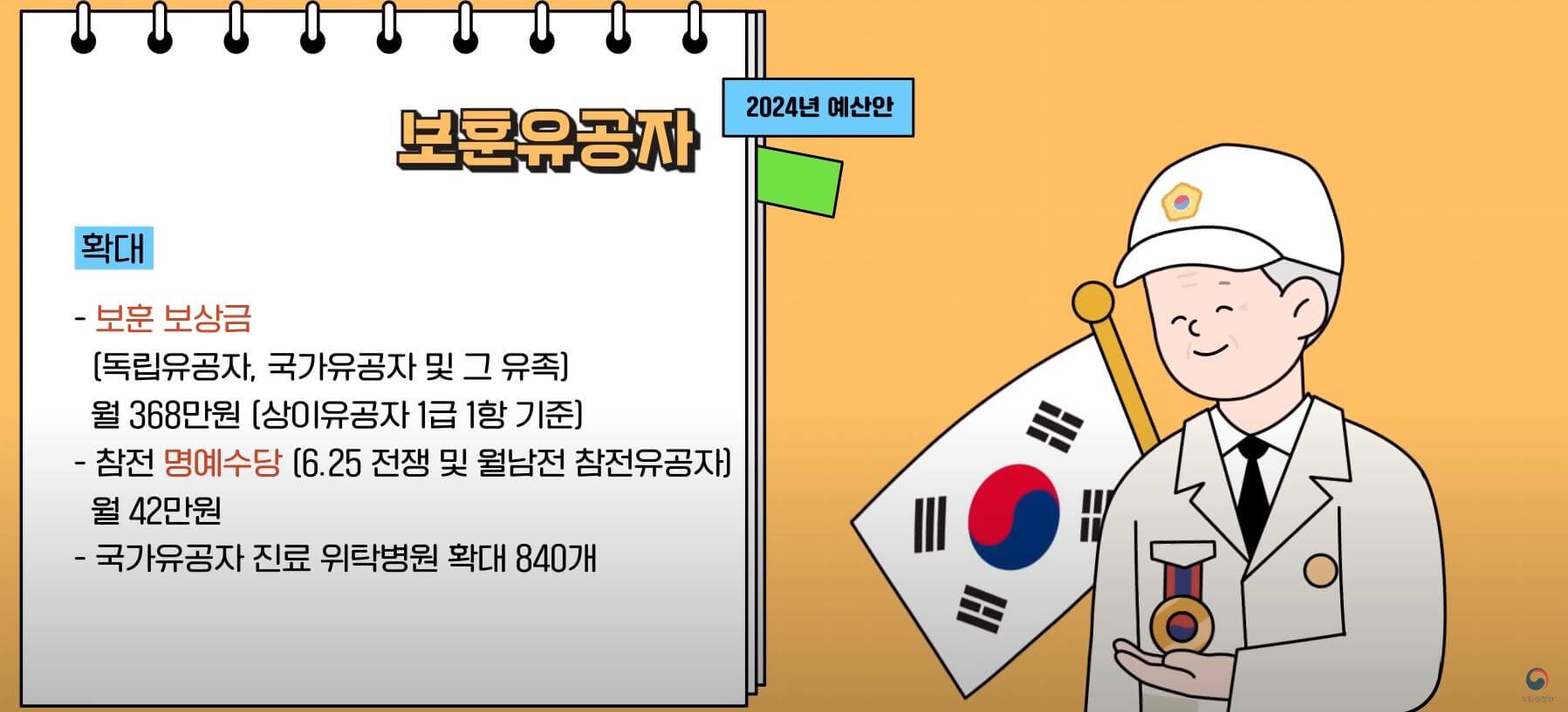 2024 노인일자리수당 기초연금 독거노인지원 보훈정책