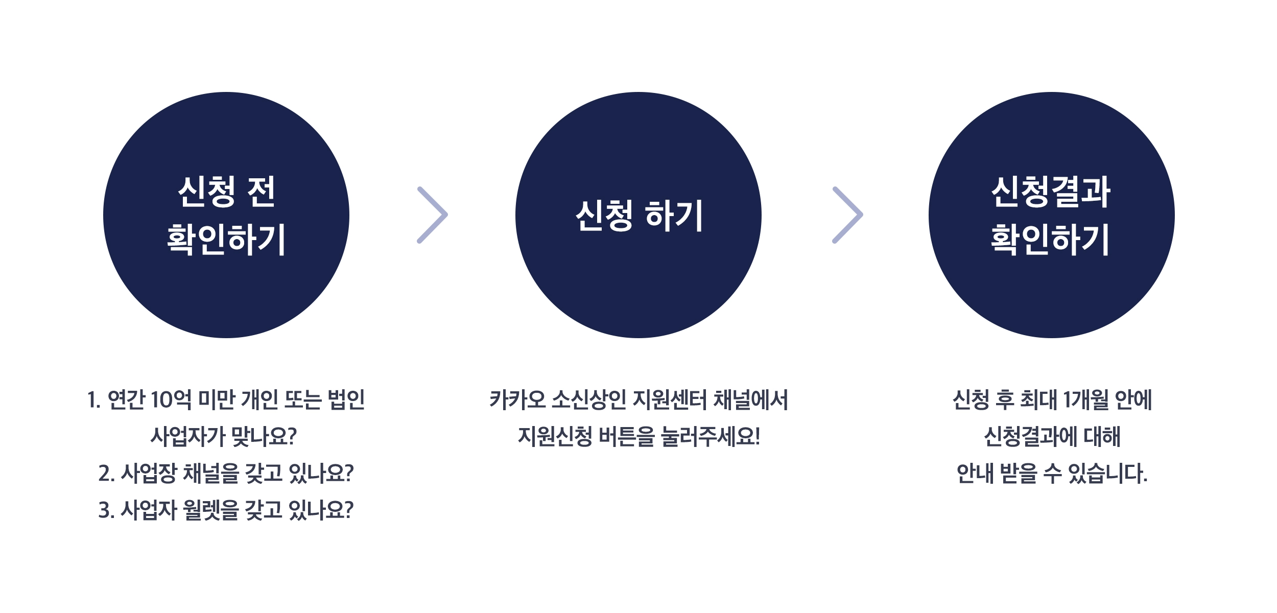 소신상인 지원 혜택 1