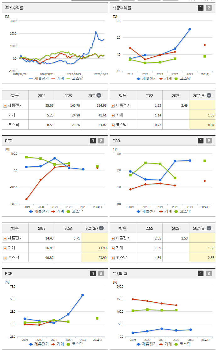제룡전기_섹터분석