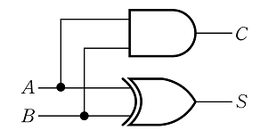 반가산기 (HA)