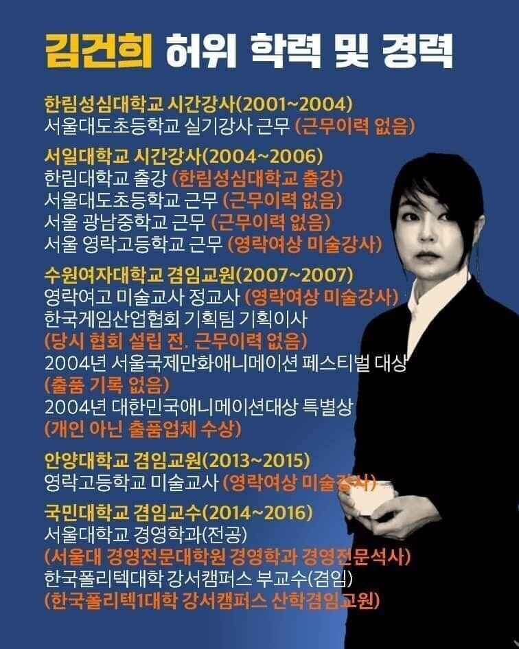 김건희 학력위조