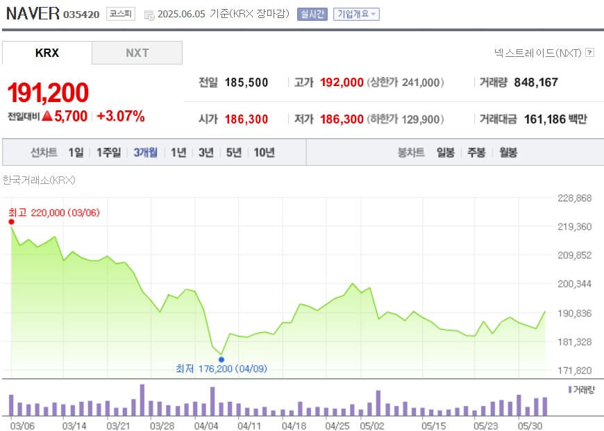 NAVER