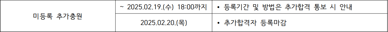 2025 인하대 정시 추가합격자 발표 일정