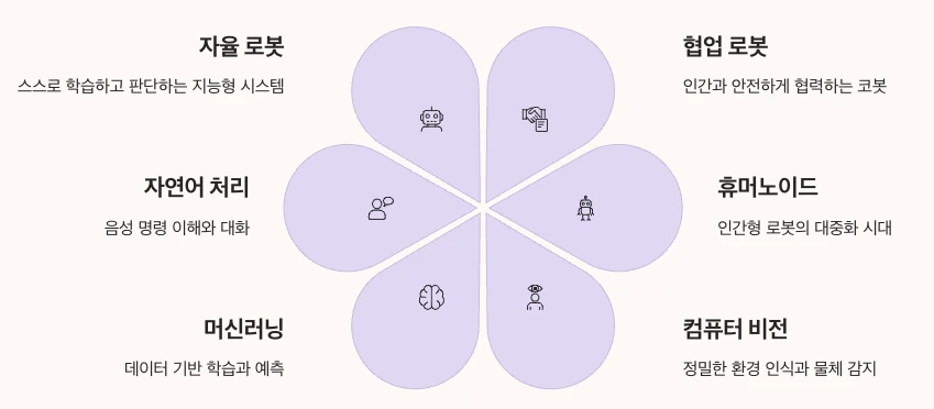 AI 로봇 핵심 요약 정리