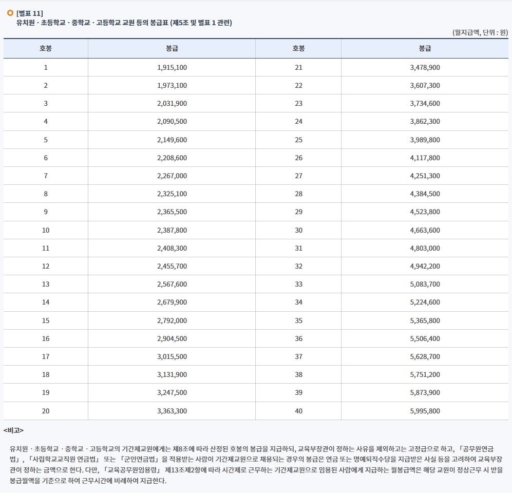 교원 공무원 봉급