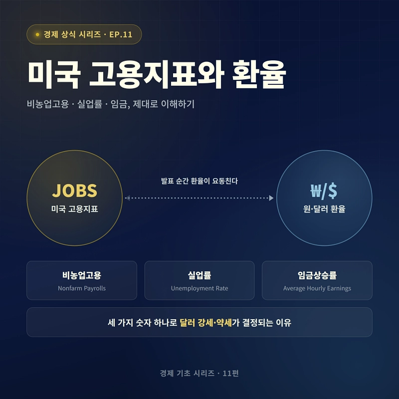 미국 고용지표와 환율