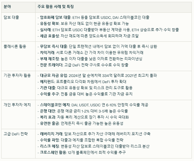 에이브 코인 실제 사용 사례 요약