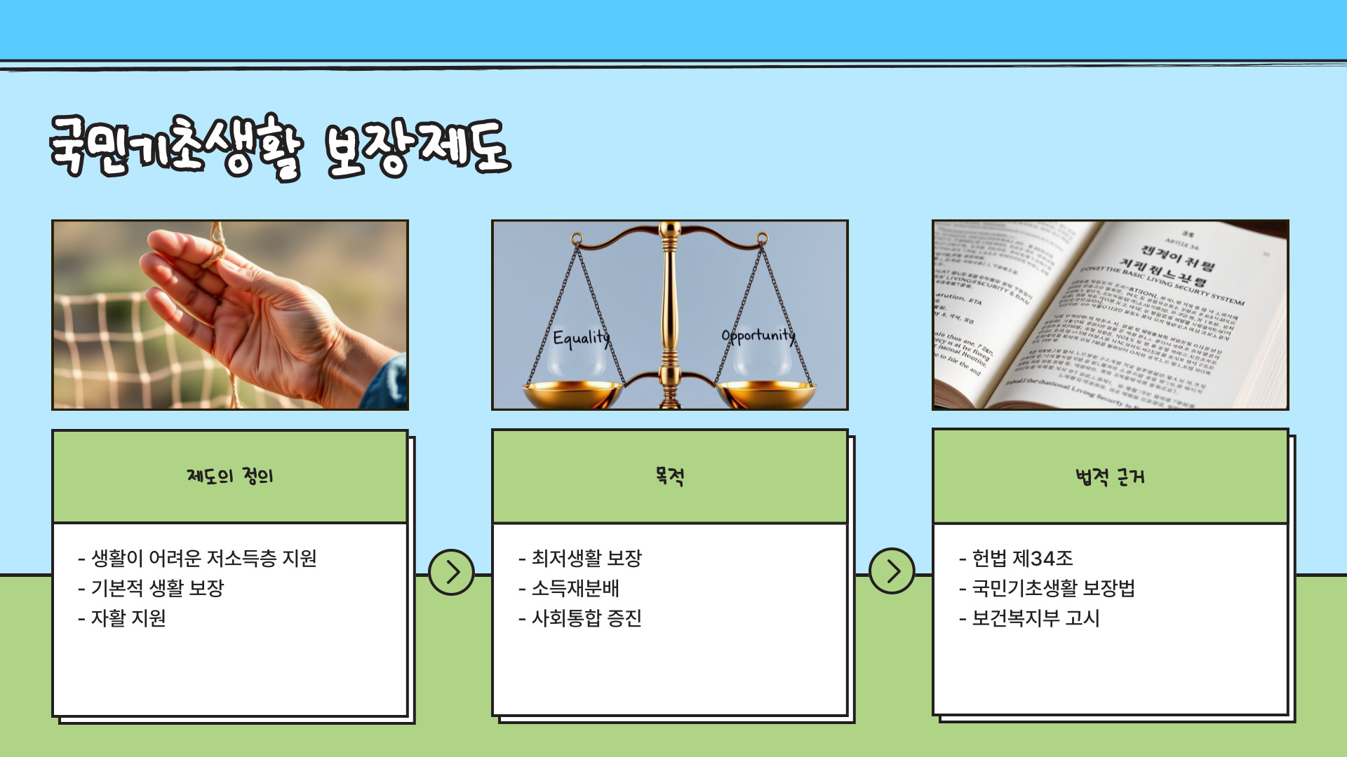 국민기초생활 보장제도