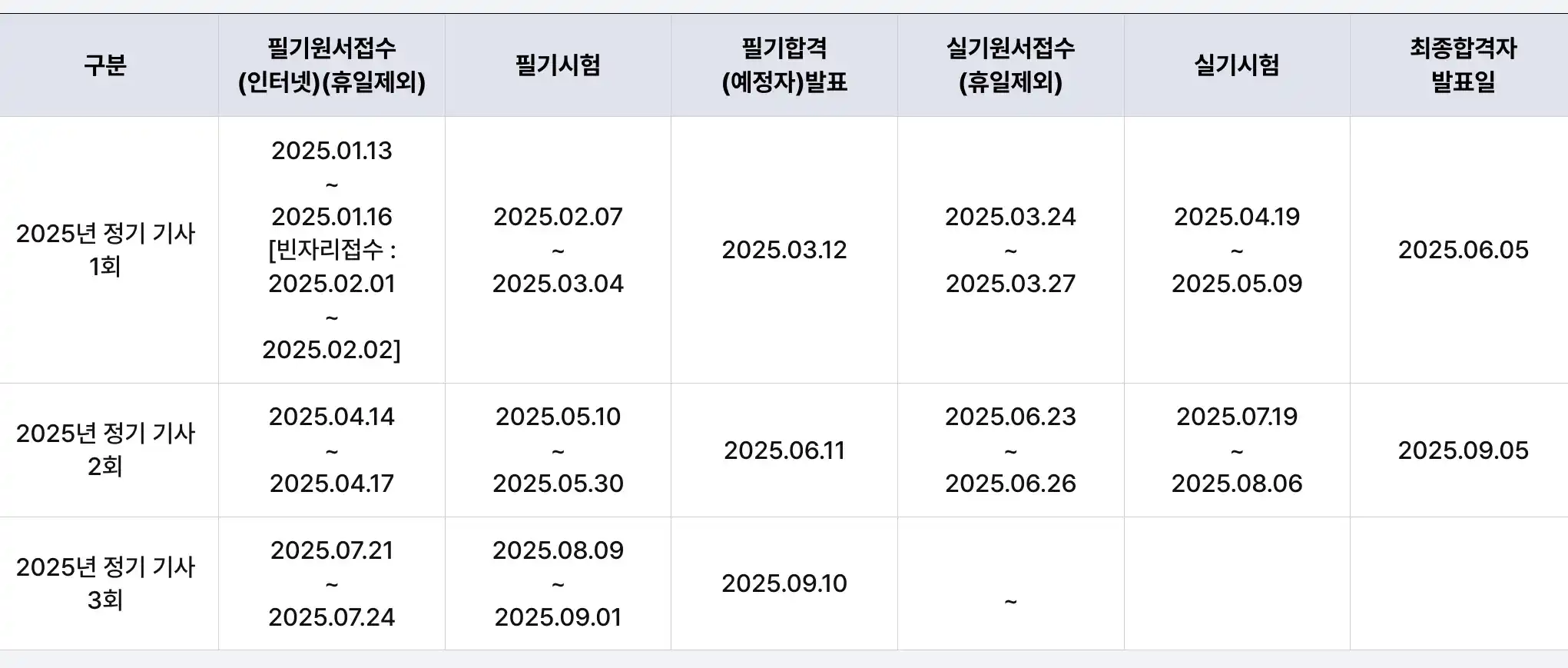 2025년 검정형 자격 시험일정(3회)