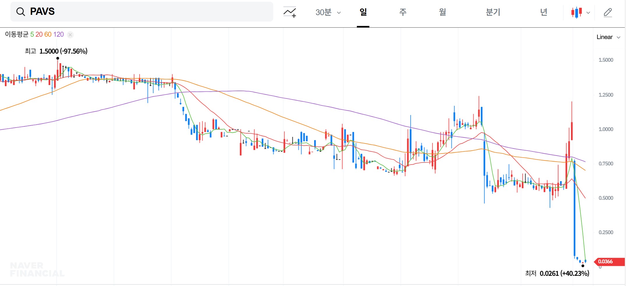 파라노부스 엔터테인먼트 테크놀로지 주식 전망: 실적&middot;리스크&middot;상장 유지 가능성 총정리 관련 사진