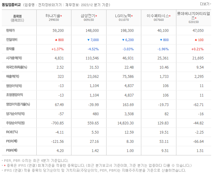 하나기술_동종업비교자료