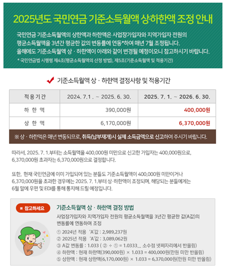 2025년도 국민연금 기준소득월액 상하한액 조정 안내(국민연금 공단 캡쳐)