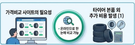 비교 사이트 이용의 필요성 안내