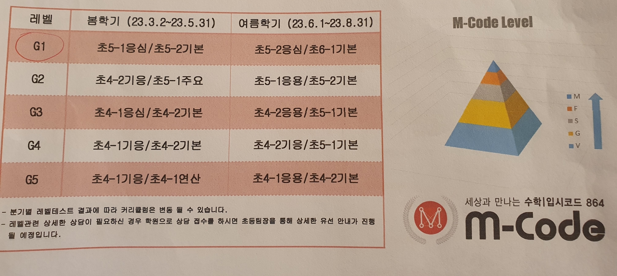 레벨테스트 결과 4학년 최상위반