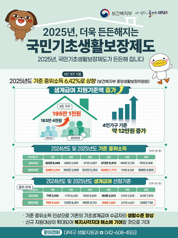국민기초생활보장제도 2025년 기준 혜택