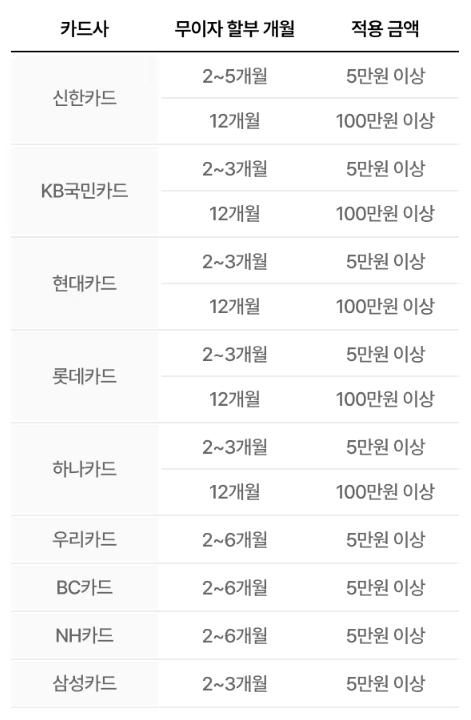 코세페, 2024 코리아 세일 페스타 LG전자 제품과 혜택